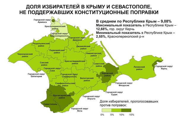 Лидеры и аутсайдеры голосования по поправкам в Крыму – анализ эксперта Лидеры и аутсайдеры голосования по поправкам в Крыму – анализ эксперта