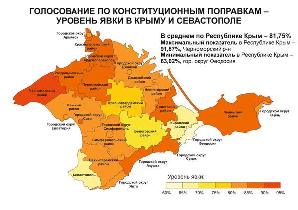 Лидеры и аутсайдеры голосования по поправкам в Крыму – анализ эксперта Лидеры и аутсайдеры голосования по поправкам в Крыму – анализ эксперта