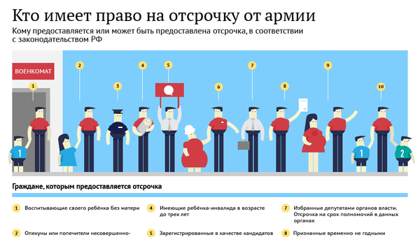 Кто имеет право на отсрочку в армии